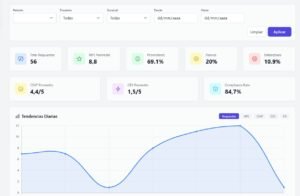 gestor cx software de customer experience
