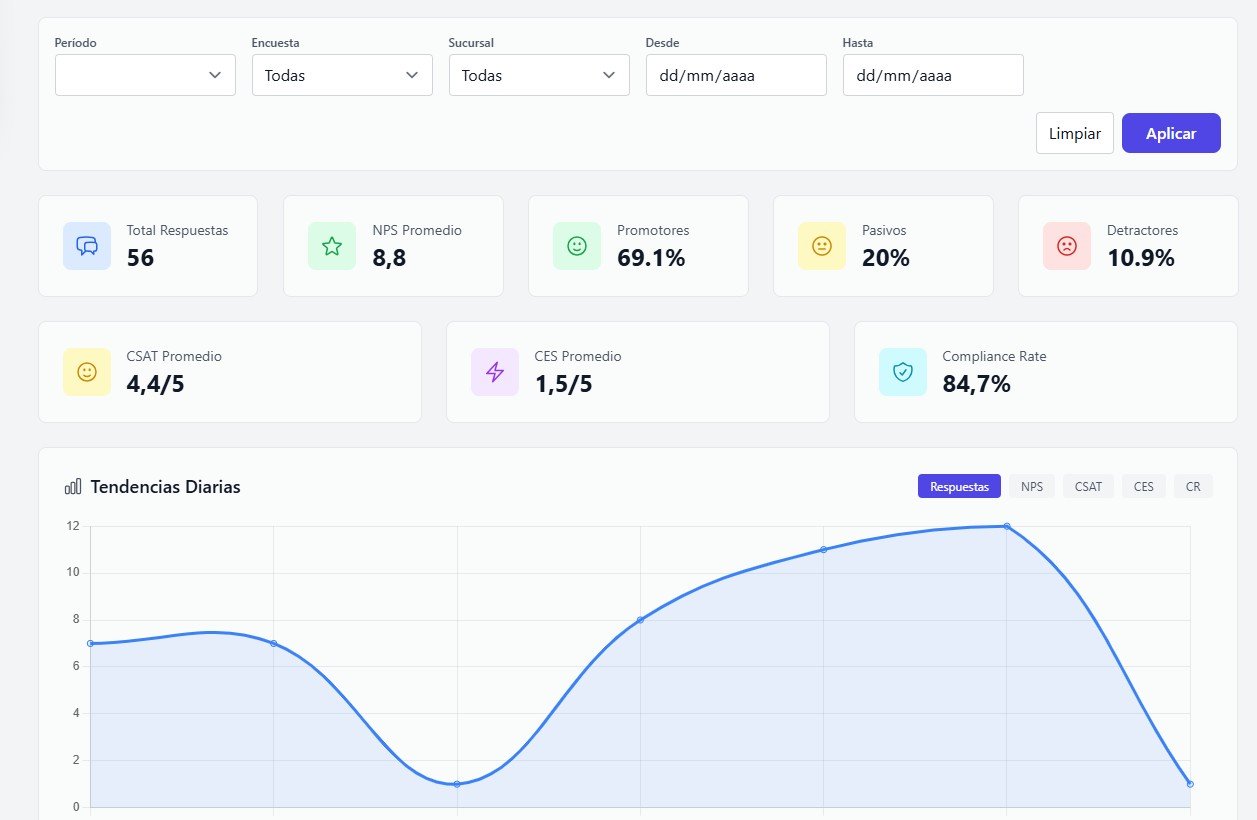 gestor cx software de customer experience